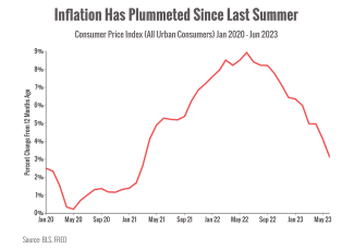 Recession Coming by 2023 | Pinnacle Wealth Management Group